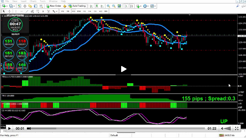 Gold+M15+Long+37+pips+1845+dollars